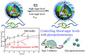 how to treat diabetes mellitus in home ~ Best Diabetes Management