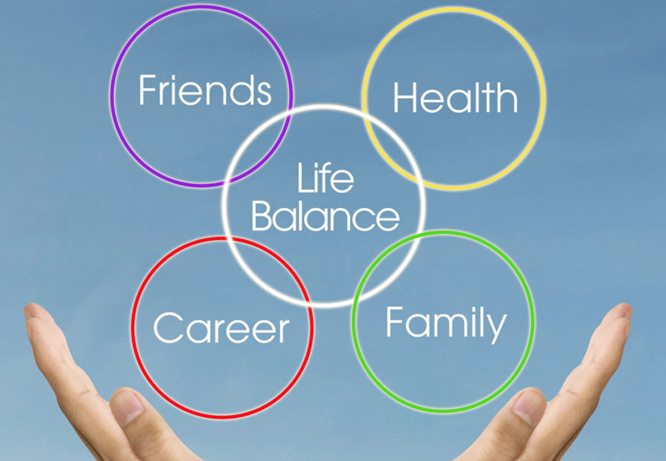 Work part of life. Work-Life Balance. Ворк лайф баланс. The Concept work-Life Balance. Work Life Balance картинки.