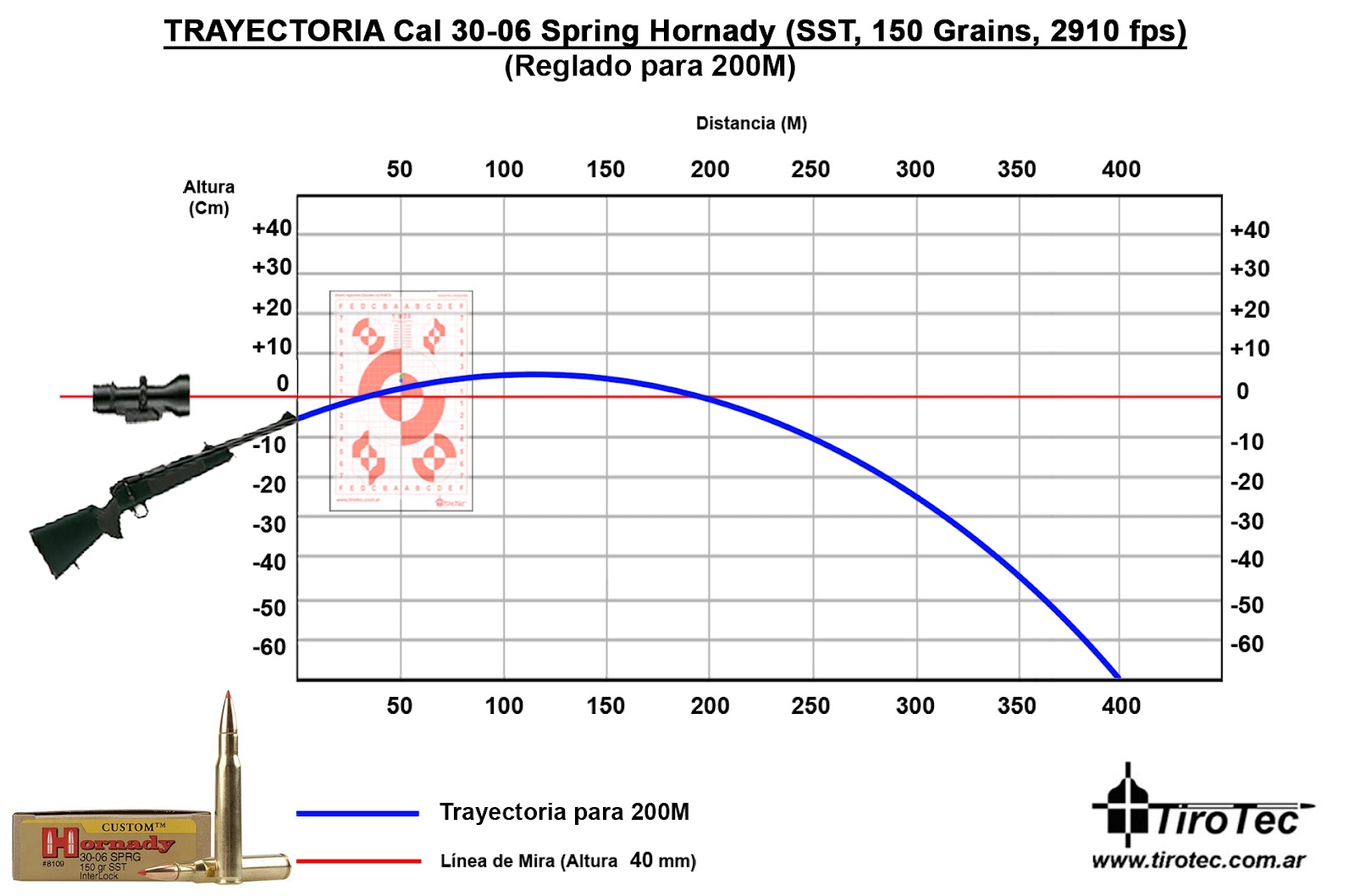 Hornady Sst 250 Gr 50 Cal Ballistics Chart