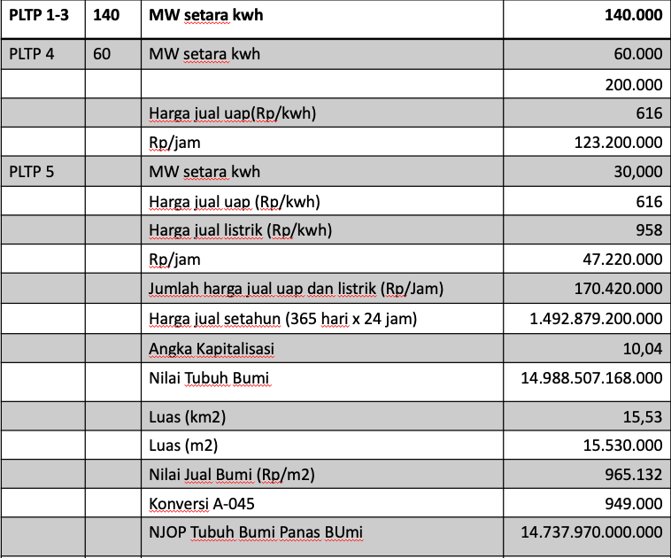 Latihan Soal Pbb Panas Bumi Mantaxjiwa