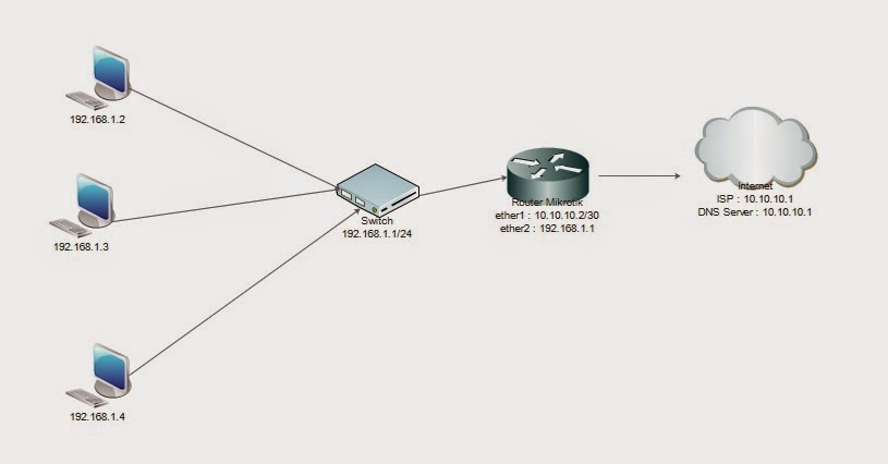 Получить белый адрес. Получить белый адрес. Получить белый адрес. Внутренний b внешний ip адрес. Белый ip адрес что это такое.