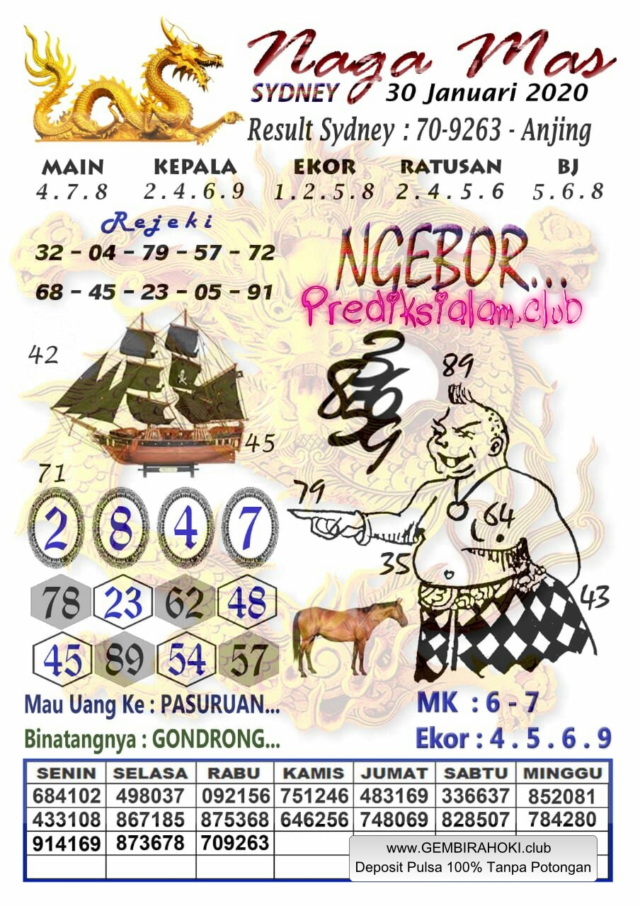 Forum Kode Syair Sydney 30 Januari 2021 - Syair Togel