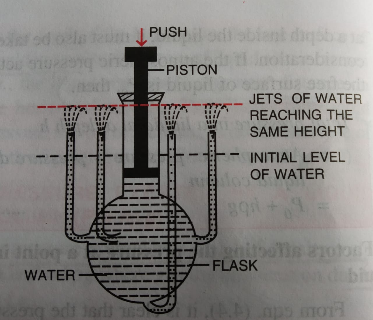 Pascal's law Definition,experiment,hydraulic machine and examples.