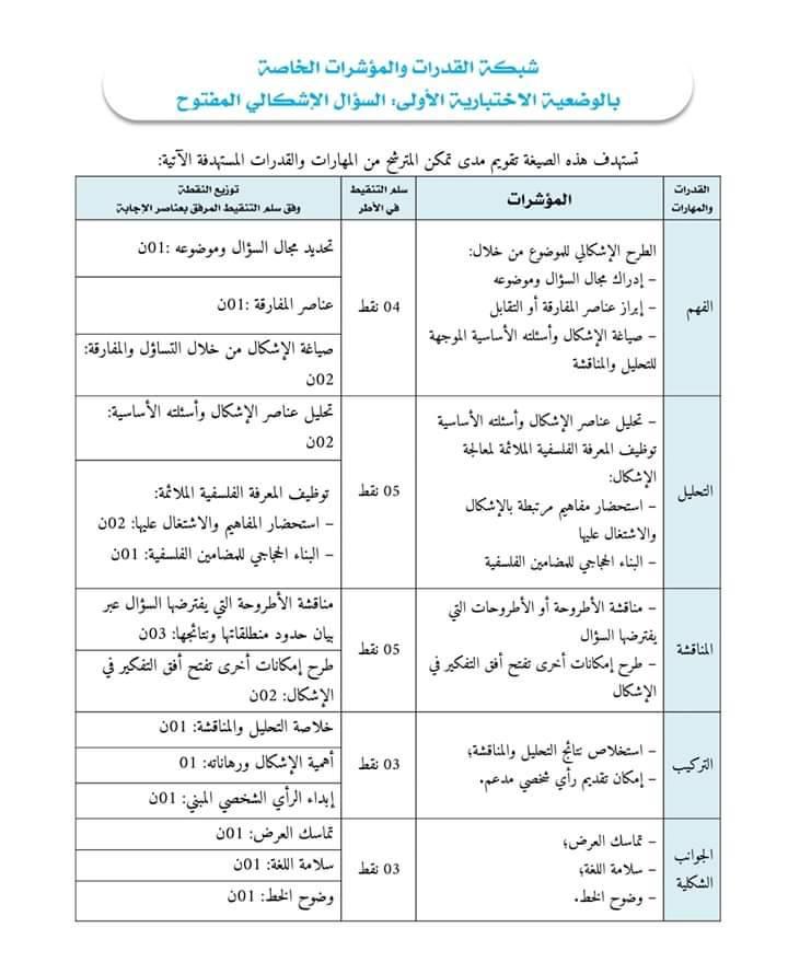 شبكة القدرات و المؤشرات الخاصة بالوضعية الاختبارية الأولى : السؤال الإشكالي و المفتوح شبكة القدرات و المؤشرات الخاصة بالوضعية الاختبارية الأولى : السؤال الإشكالي و المفتوح