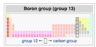boron group