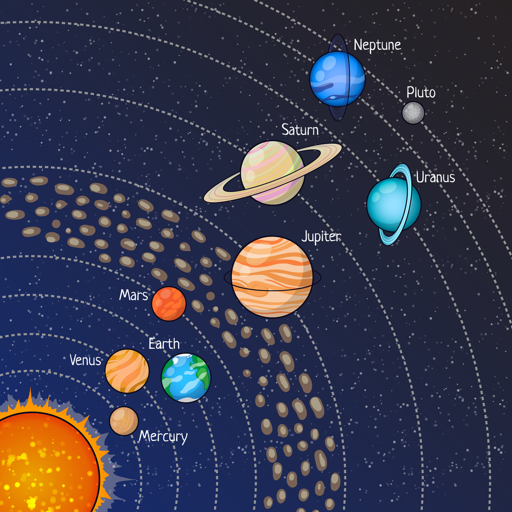 Planet dalam arab nama bahasa Senarai nama