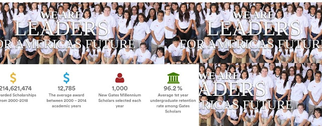 Gates Millennium Scholars Program