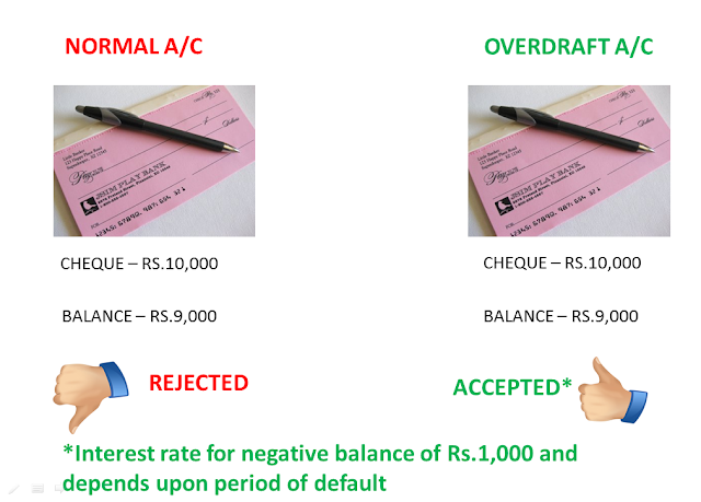 what is overdraft limit balance what is overdraft limit balance