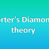 Porter's Diamond Theory - E3 Strategic Management from Learn CIMA