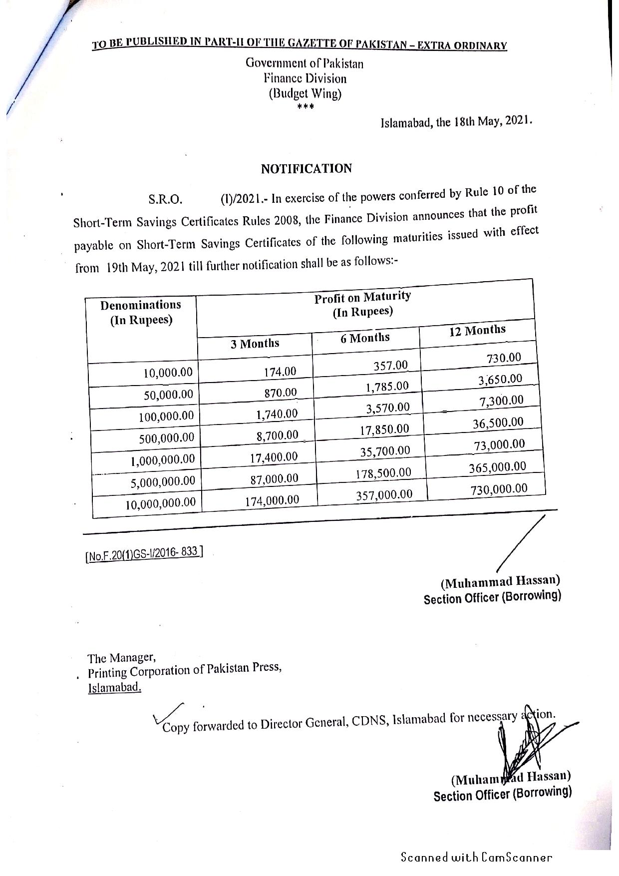 National Savings Scheme | National Savings Profit Rates | National Savings Profit rates 2021