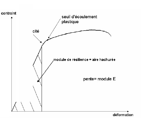 H L Mécanique: TABLE DES MATIÈRES