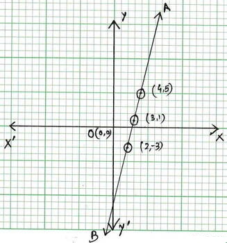 WBBSE Class 9 Math Koshe Dekhi 5.2.রৈখিক সহসমীকরণ (দুই চল বিশিষ্ট )কষে দেখি ৫.২|Ganit Prakash Class 9 Koshe Dekhi 5.2 Solution|Ganit Prakash Class Nine Koshe Dekhi 5.2 Somadhan|গণিত প্রকাশ নবম শ্রেণি কষে দেখি ৫.২ সমাধান|গণিত প্রকাশ ক্লাস ৯ কষে দেখি ৫.২ সমাধান|Linear Simultaneous Equation Chapter 5 Exercise 5.2 Solution|West Bengal Board Class 9 Math Book Solution.