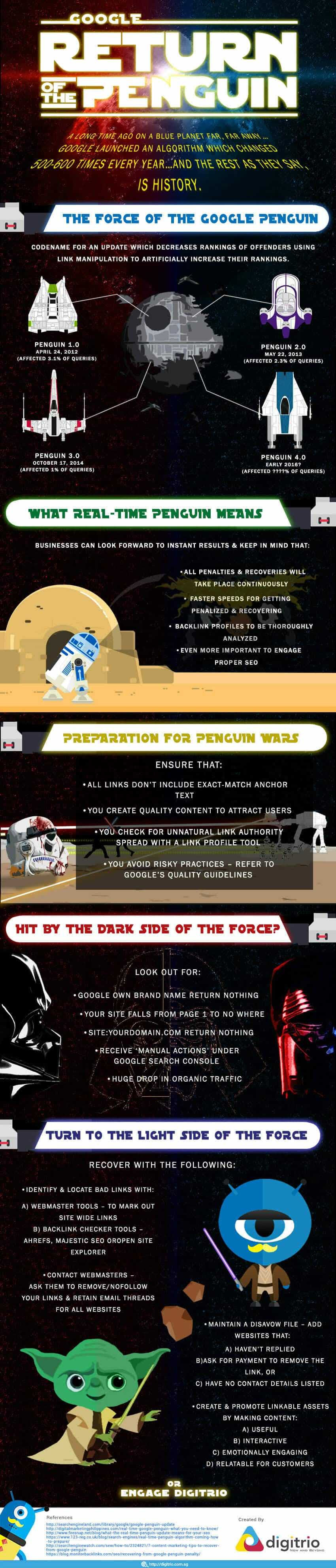 Ultimate Guide to Google Penguin 4.0 #infographic