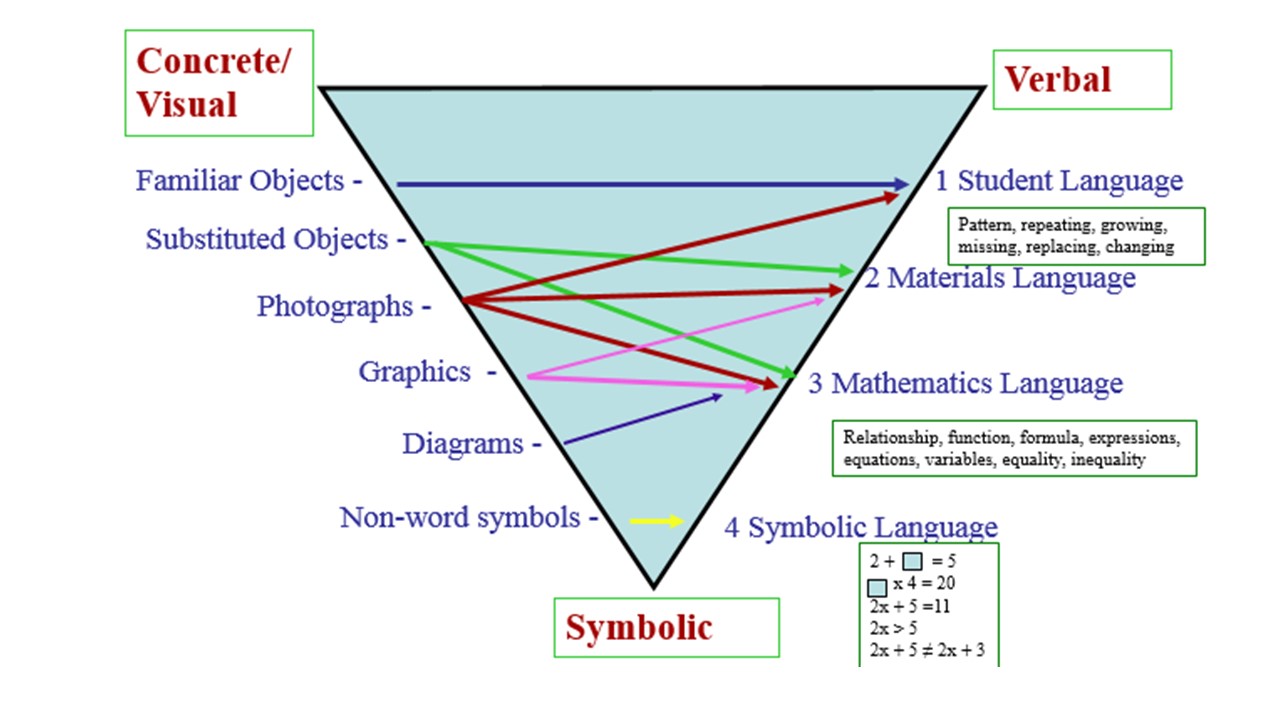EDMA262 Digital Portfolio