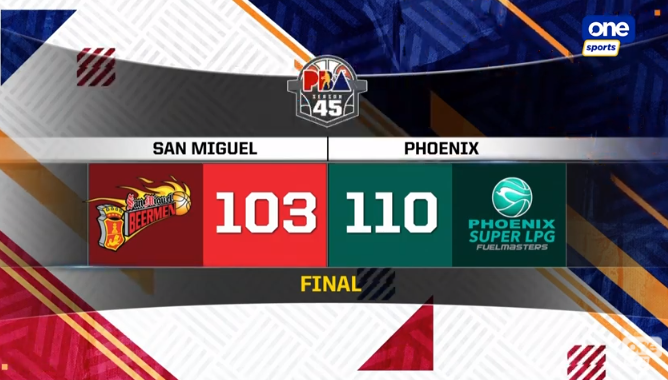 phoenix def san miguel 110 103 replay video november 5 pba bubble 2020 team pilipinas phoenix def san miguel 110 103