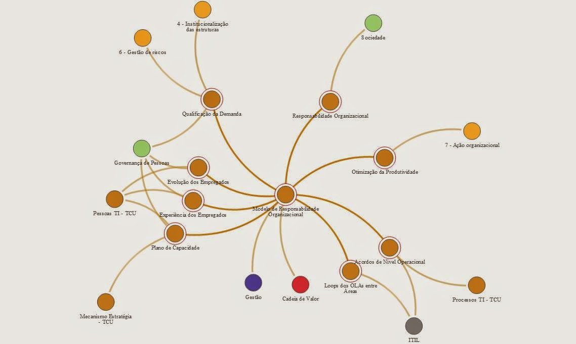 Alinhamento das ações aos pilares da Governança Corporativa – Parte 1