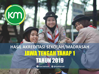  tentang Penetapan Hasil dan Rekomendasi Akreditasi Sekolah Hasil Akreditasi Sekolah/Madrasah Jawa Tengah Tahap 1 Tahun 2019