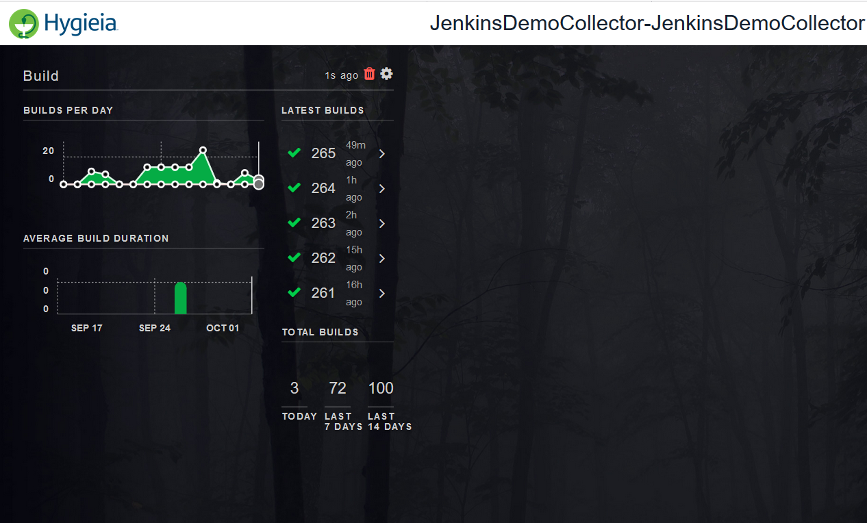Step by Step installation and configuration of latest version Hygieia