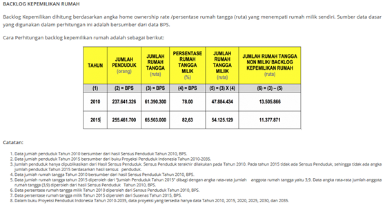 Apa Itu Tapera? Tanya Jawab Seputar Tapera
