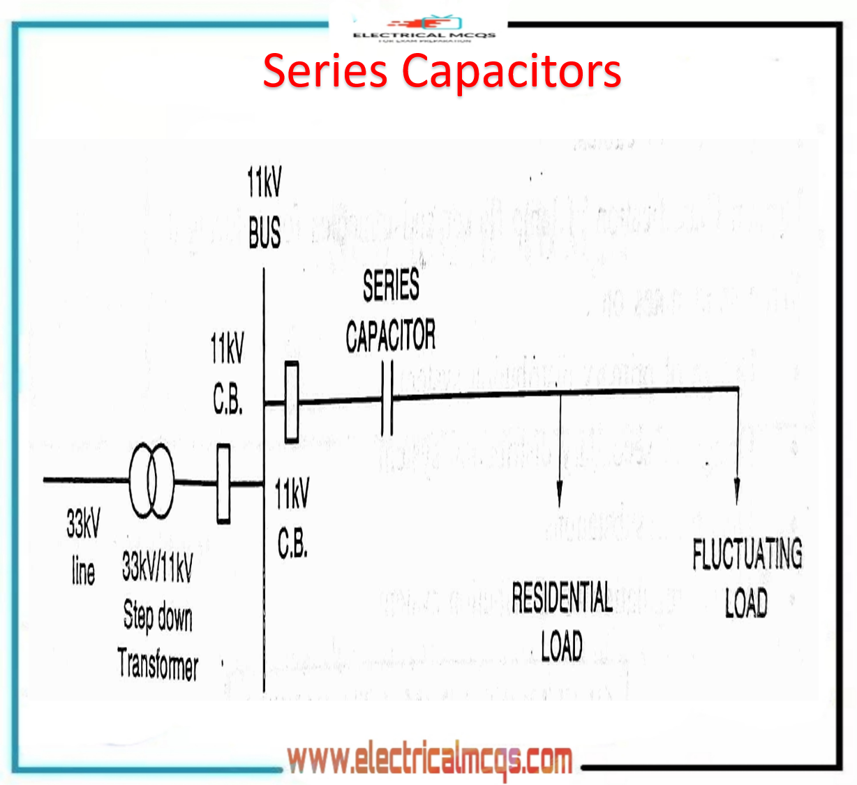 Electrical Engineering MCQ Questions and Answers Electrical Mcq