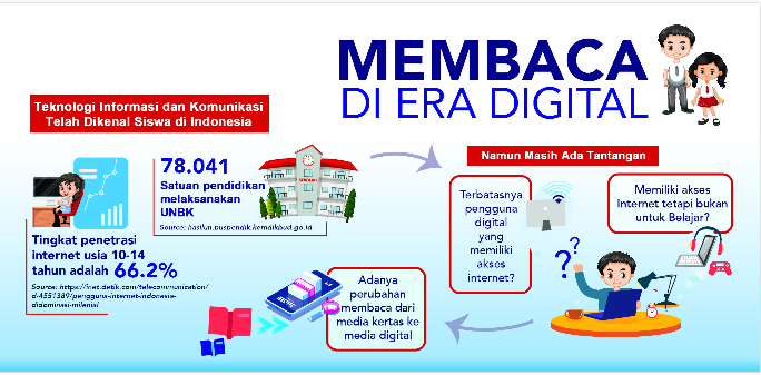 Get Soal Akm Pai Smp Download Kumpulan 50 Contoh Soal Akm Bahasa Inggris Smp Download Exambro Proktor Dan Exambaro Peserta Akm Ubkd Terbaru Seputar Doremi