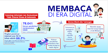 Download Aplikasi Offline Soal Akm Dengan Aksi Sd Mi 2020 Oke Tik Smp Connecting And Sharing Knowledge Together