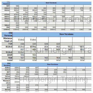 Runnergirl Training: New Balance Shoe Replacement Chart