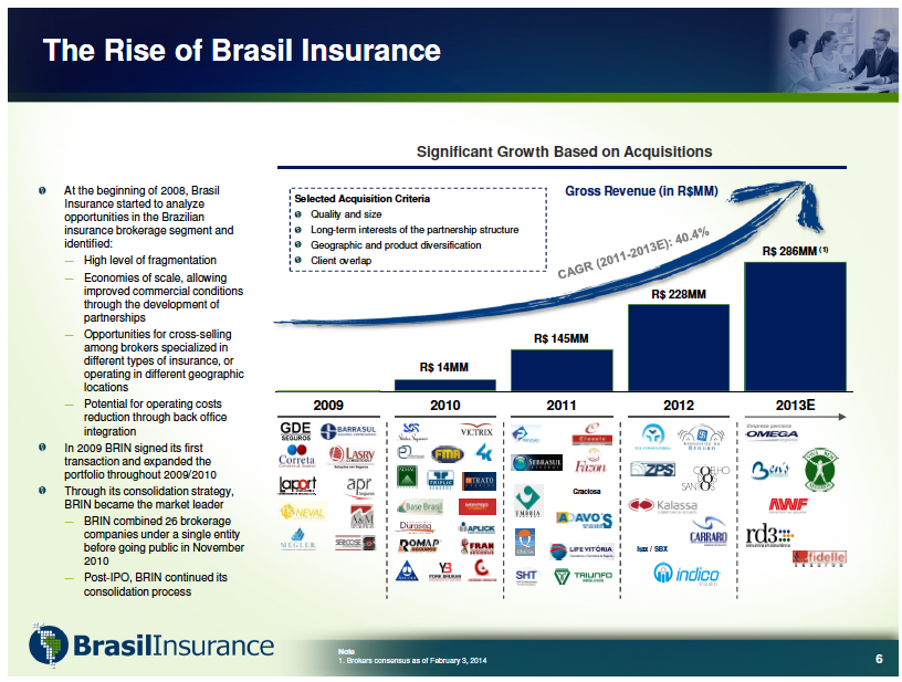 BR INSURANCE Aquisição da Corretora ISM Fusões & Aquisições