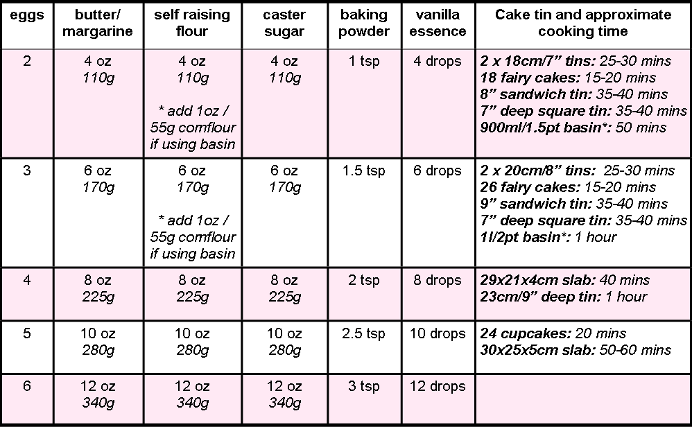 eatbakecake: bake...quick mix sponge cake/cupcakes