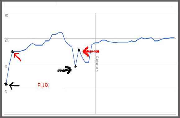 perubahan indeksasi pada data perayapan google flux