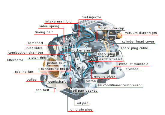 CAR PARTS: Electrical system of a car