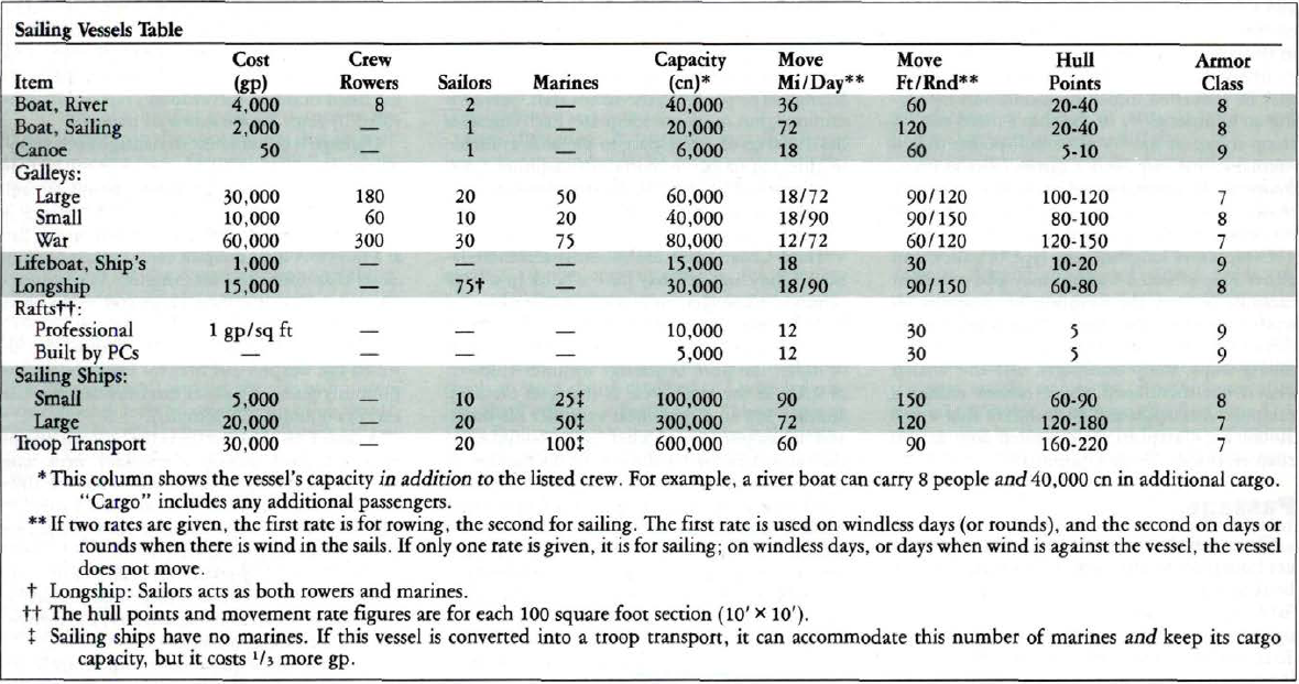 About Bruce Heard and New Stories D&D Ships MV Rates