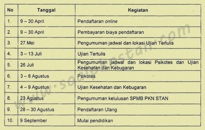 Jadwal Pkn Stan 2019 2020 Soal Pkn Stan 2020 Dan Pembahasan