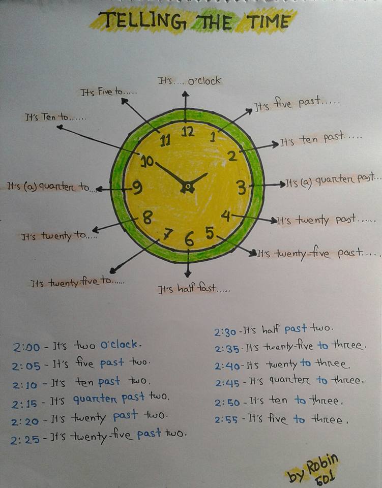 Обозначение часов на английском. Часы на английском. Часы по английскому. Часы в английском языке. Часы и минуты на английском.