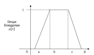 Regresijas vienādojuma grafiks Excel. Matemātiskās metodes psiholoģijā
