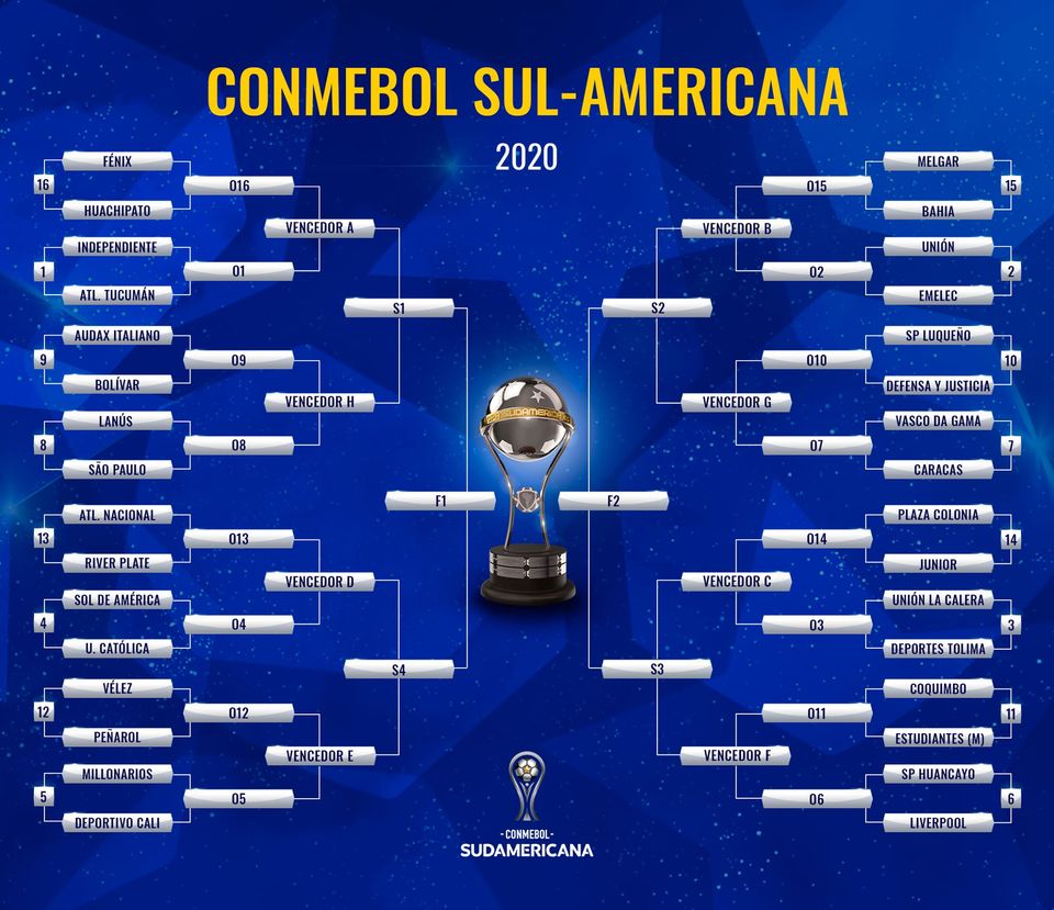 Fútbol en América Copa Sudamericana 2020
