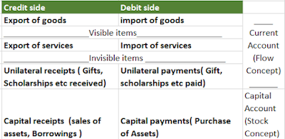 Economics degree picture