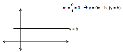 Rangkuman Materi Persamaan Garis Lurus Matematika Smp Mts Kelas Viii Kurikulum 2013 Blognya Pabaiq
