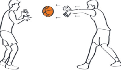 Macam-Macam Passing Dalam Bola Basket - Media Tutorial