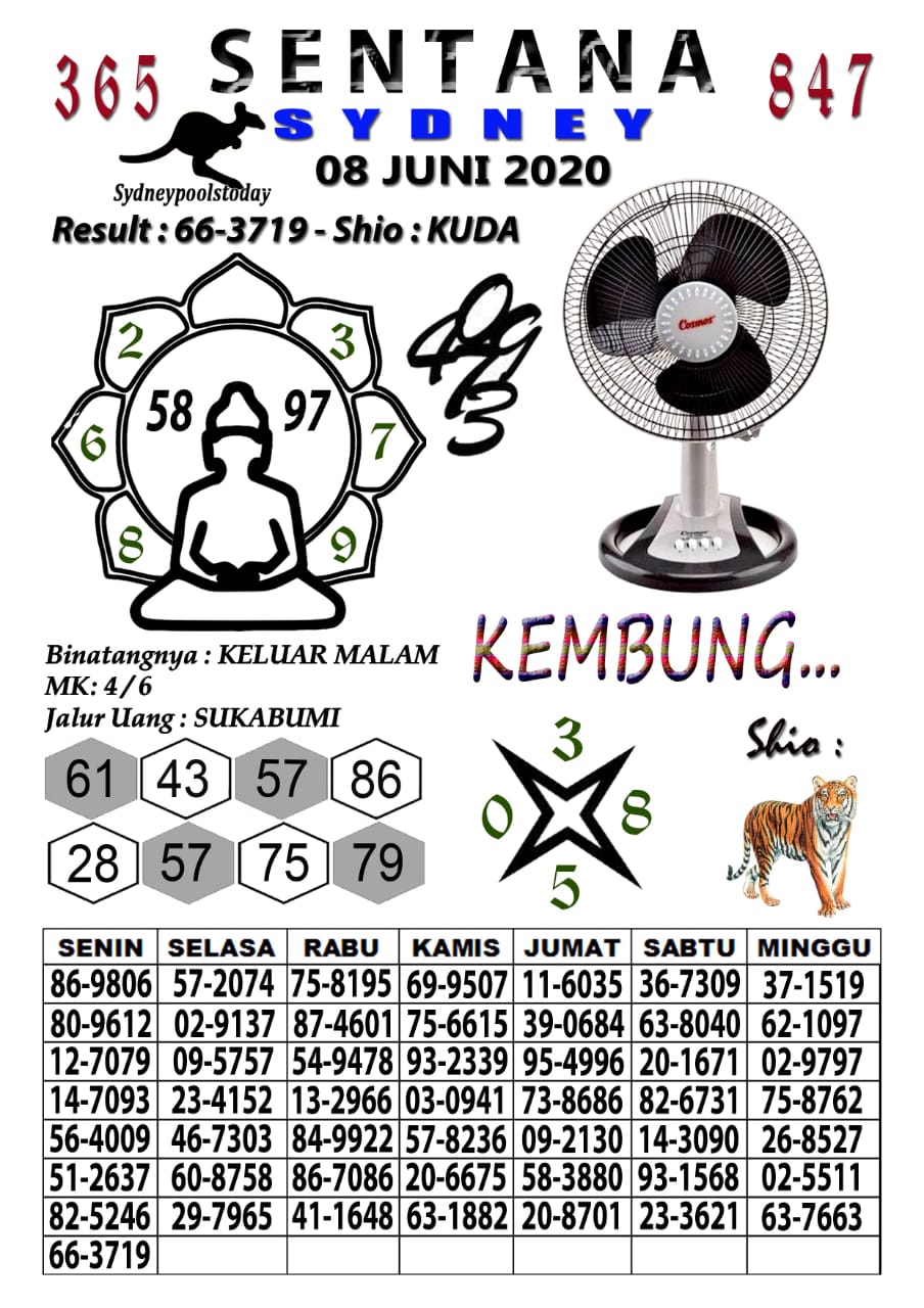 Prediksi Syair Sydney 9 Juni 2020 Forum Syair Sdy Pangkalantoto