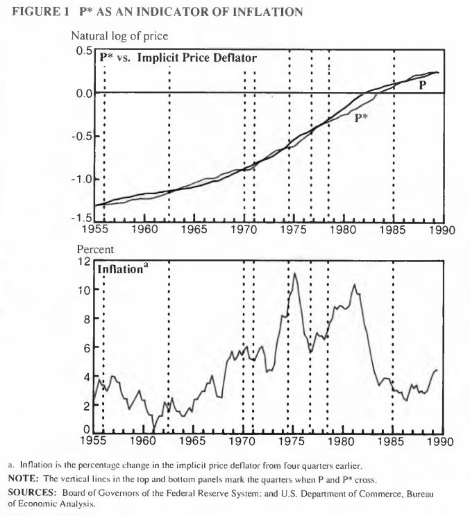 Information Transfer Economics Notes from Ben Bernanke and the P* model