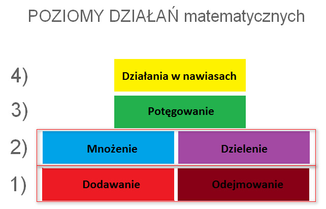 Kolejność Wykonywania Działań Bez Nawiasów Matematyka jakiej nie znasz: Kolejność wykonywania działań - czyli co