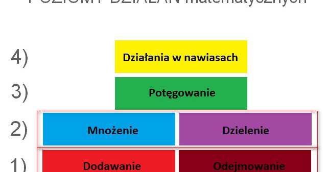 Kolejność Wykonywania Działań Kl 6 Matematyka jakiej nie znasz: Kolejność wykonywania działań - czyli co