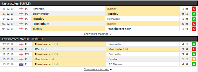 {12BET} Kèo Burnley vs Man Utd, 02h45 ngày 29/12 - Ngoại Hạng Anh Burnley3