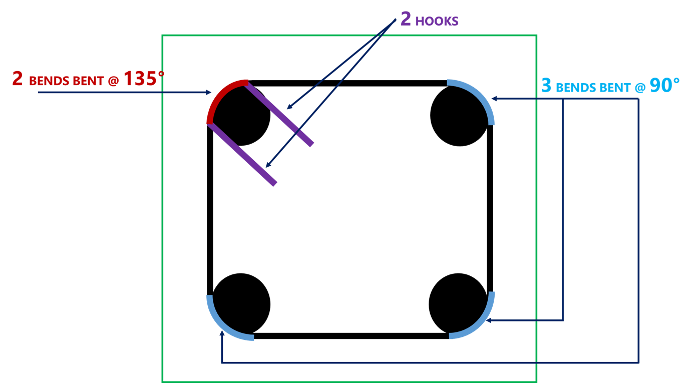 HOW TO CALCULATE CUTTING LENGTH FOR SQUARE STIRRUPS lceted LCETED