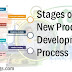 Stages of New Product Development Process - Marketing Management (#mbanotes)(#ggsipu)(#productdevelopment)(#ipumusings)