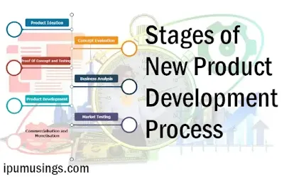 Stages of New Product Development Process - Marketing Management (#mbanotes)(#ggsipu)(#productdevelopment)(#ipumusings)