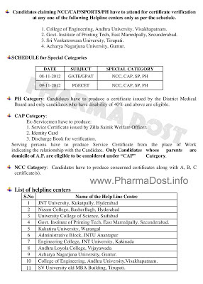 PGECET 2012 M.Pharmacy Pharm.D Post Baccularate P.B PB Couseling