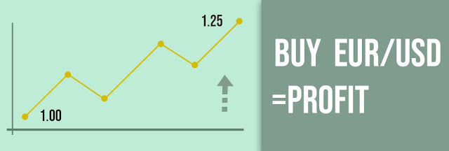 trading forex