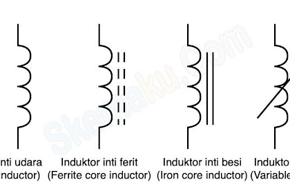 Pengertian Induktor, Fungsi Induktor dan Jenis-jenis Induktor pada Komponen Elektronika